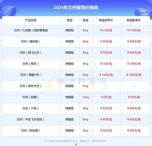 兰州硬精品多少钱一包,尊享品质生活，价格揭秘